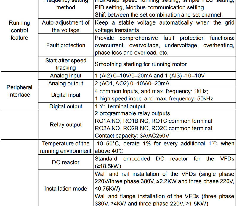 INVT GD20 Series Open Loop Vector Control AC Drives Specification